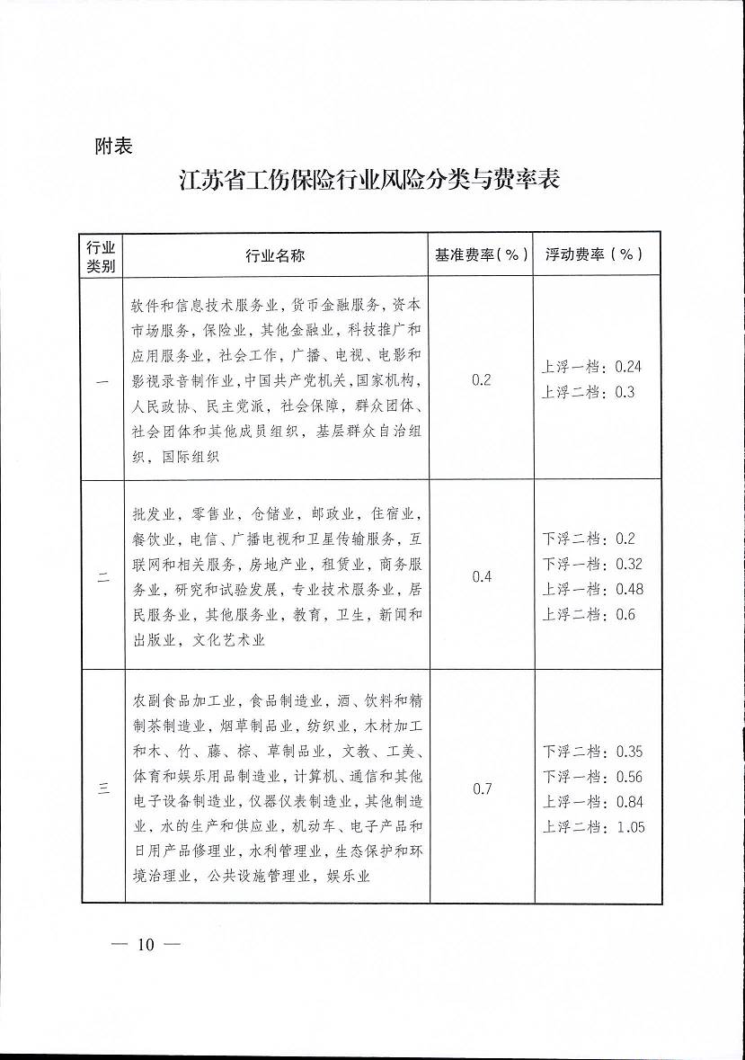 江苏省工伤保险费率管理办法(修订版)10.png