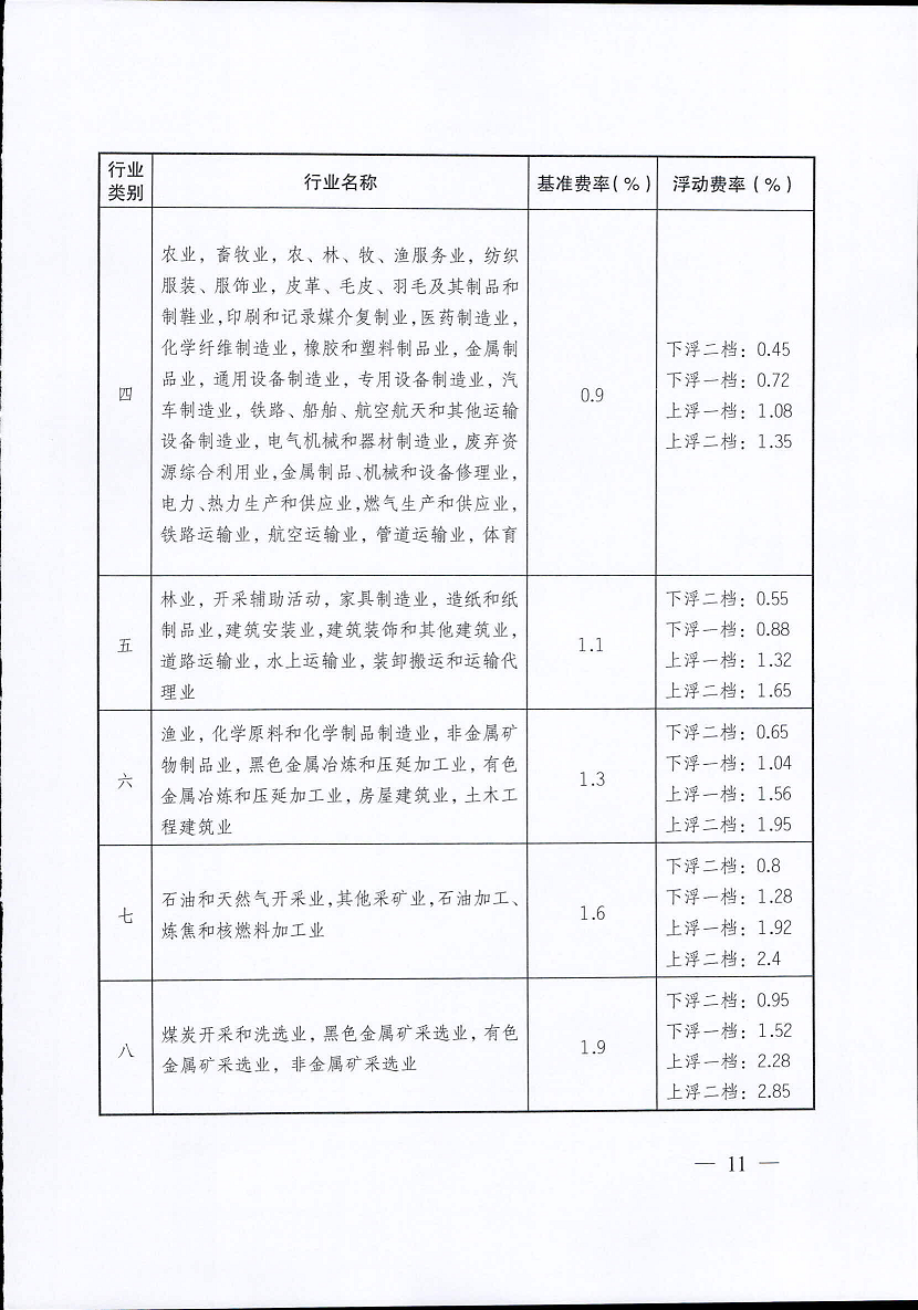 江苏省工伤保险费率管理办法(修订版)11.png