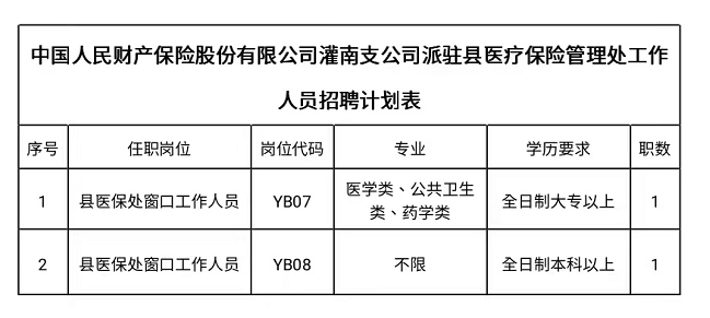 保险公司岗位表.png